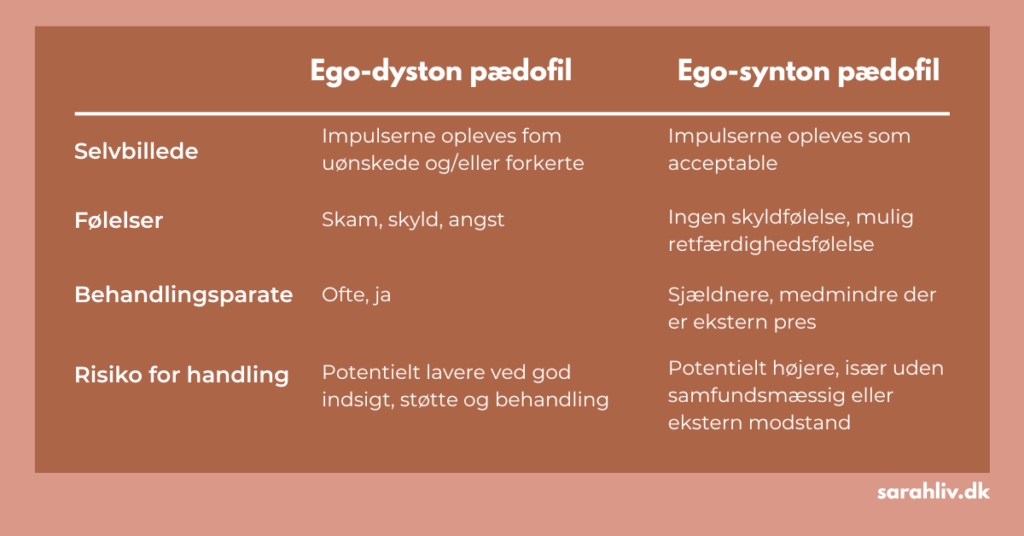 henrik sass larsen pædofil ego-dyston ego-synton
